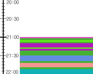 Y1b3:time table