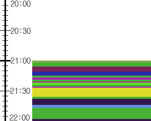 Y1b5:time table