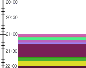 Y1c1:time table