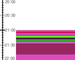 Y1c2:time table