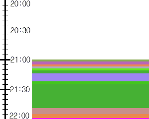 Y1c3:time table