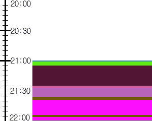 Y1c5:time table