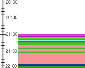 Y1l3:time table