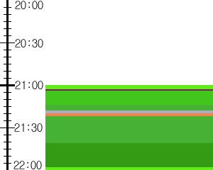 Y1l5:time table