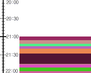 Y1valk3:time table