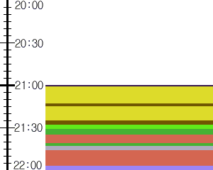 Y1valk5:time table