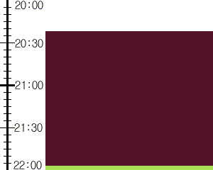 Y2valf2:time table