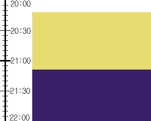 Y2valf5:time table