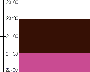 Y3n1:time table