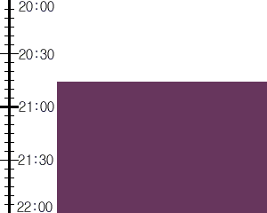 Y3n2:time table