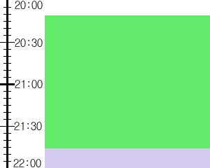 Y3n5:time table