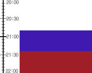 Y3valf4:time table