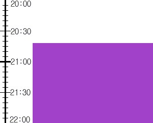 Y3valf5:time table