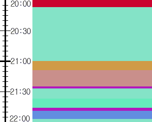 Y1b2:time table