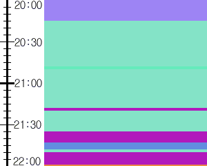 Y1c2:time table