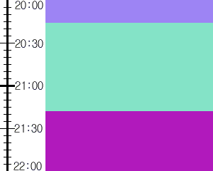 Y1c3:time table