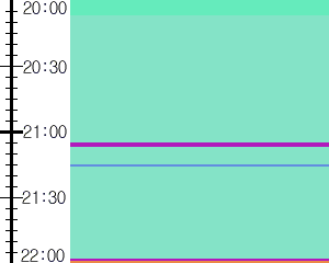 Y1c4:time table