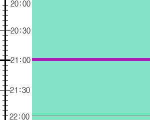 Y1c5:time table