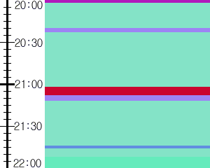Y1l2:time table