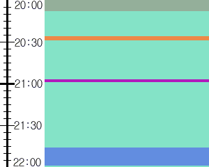 Y1l5:time table