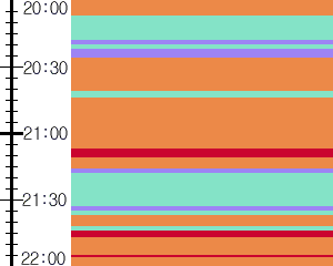 Y1valk3:time table