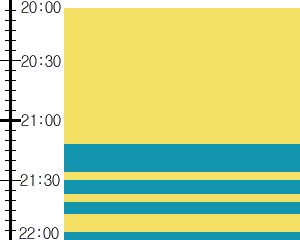 Y2n4:time table