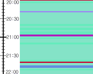 Y1b1:time table