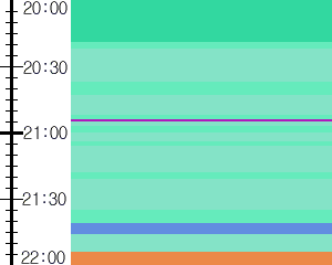 Y1b5:time table