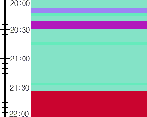 Y1c1:time table