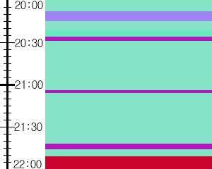 Y1c3:time table