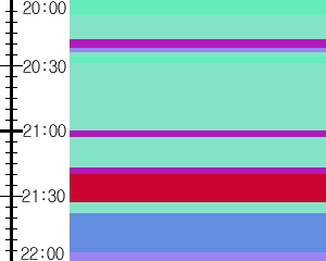 Y1valk2:time table