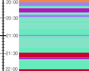 Y1valk3:time table