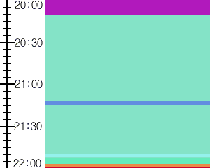 Y1c5:time table