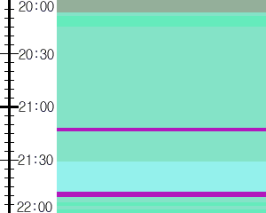 Y1b3:time table
