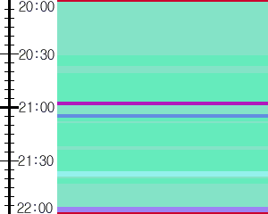 Y1b5:time table