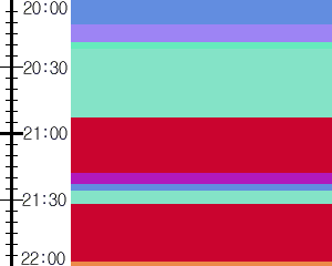 Y1c2:time table