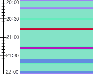 Y1l2:time table