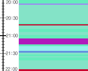 Y1valk3:time table