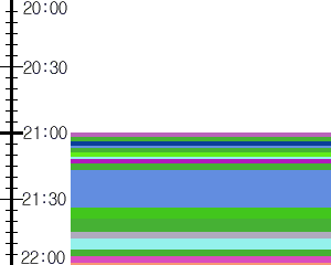 Y1b1:time table