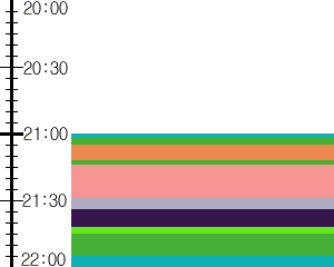 Y1b3:time table