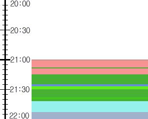 Y1b4:time table