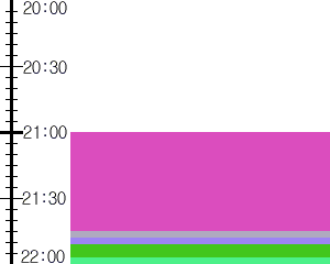 Y1c2:time table