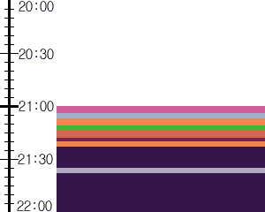 Y1c4:time table