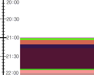 Y1c5:time table