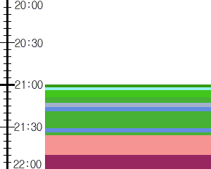 Y1l4:time table