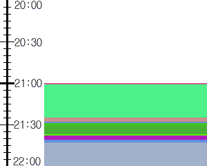 Y1valk3:time table