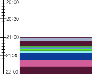 Y1valk4:time table