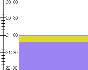 Y1valk5:time table