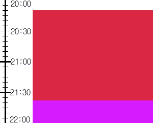 Y2n1:time table