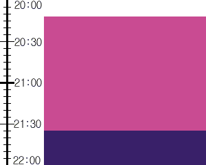 Y2n5:time table